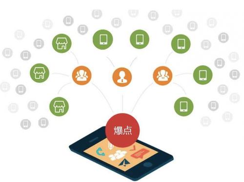 西市为什么越来越多的企业通过软文营销来引流